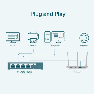 TP-Link TL-SG105E 5port Gigabit Smart PC