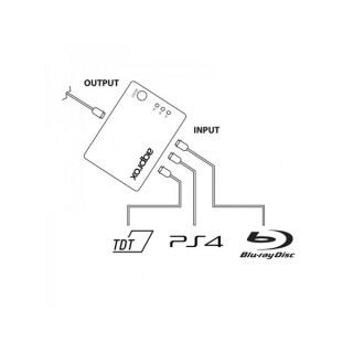 APPROX HDMI Splitter - 3-port HDMI 1.3, 1080P with remote control Home